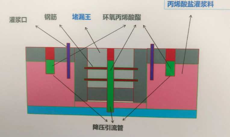 沧州吴桥县防水堵漏工程设计
